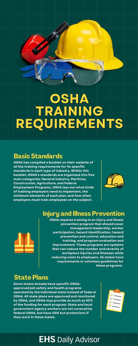 Training Requirements Chart 